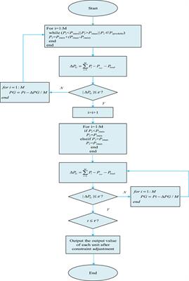 Research on large-scale clean energy optimal scheduling method based on multi-source data-driven